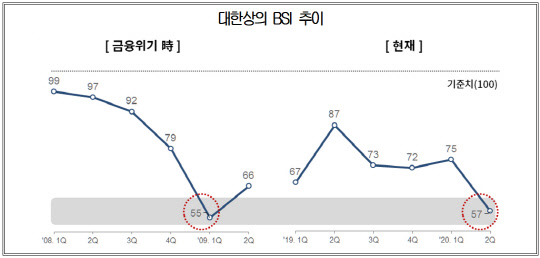 <대한상공회의소 제공>